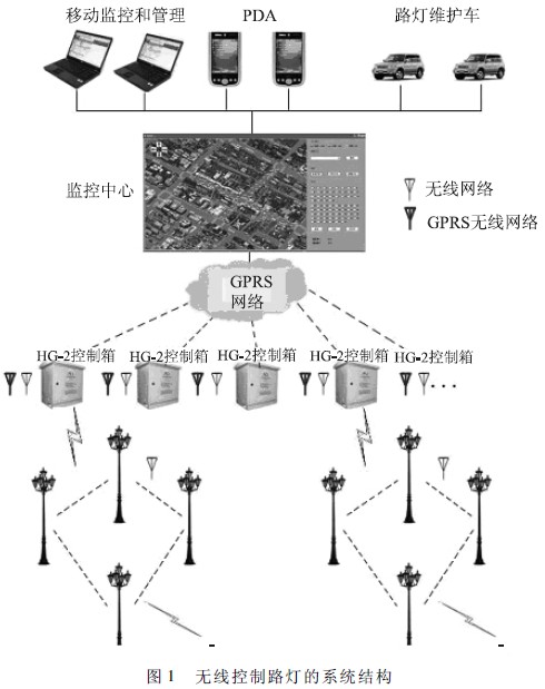 WJ6005型智能照明節電器.jpg